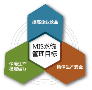 智慧水務(wù)主要涉及的兩種技術(shù)，分別是如何的